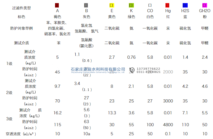 救生防毒面具|防汛物資|防洪物資|防汛設備|防汛器材|應急救援物資